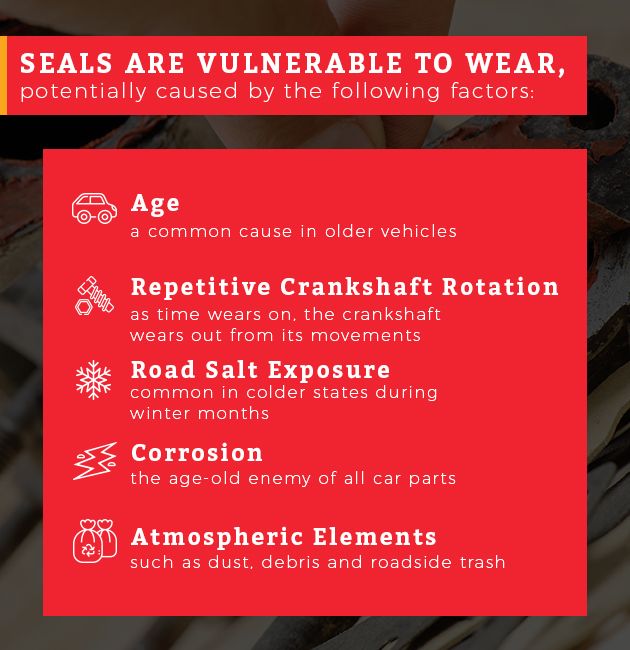 Rear Main Seal Leaks, Oil Leaks and Excessive Oil Consumption: Everything You Need to Know
